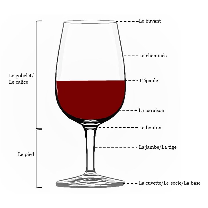 Que contient un verre de vin ?